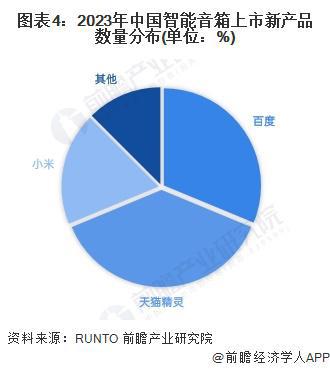 箱行业竞争格局及企业布局（附市场份额、上市企业业绩等）k8凯发国际入口【行业深度】洞察2024：中国智能音(图6)