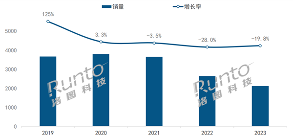 市场：场内销量大降百度霸主地位未改凯发K8登录2023年中国智能音箱(图3)